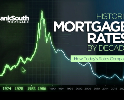 BankSouth Mortgage graphic showing a line chart of historic mortgage rates from 1971 to 2026. The graph peaks sharply in the early 1980s before steadily declining over the following decades, with a recent increase around 2023. Text reads “Historic Mortgage Rates by Decade: How Today’s Rates Compare.”